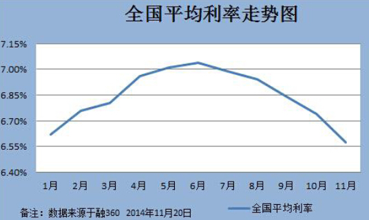 关于居民中长期贷款月度走势图的信息