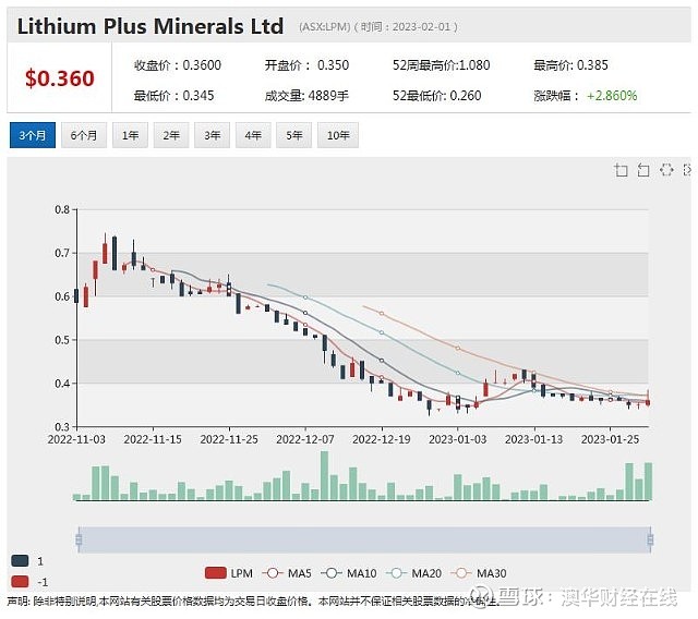 关于宁德时代8月走势预判的信息