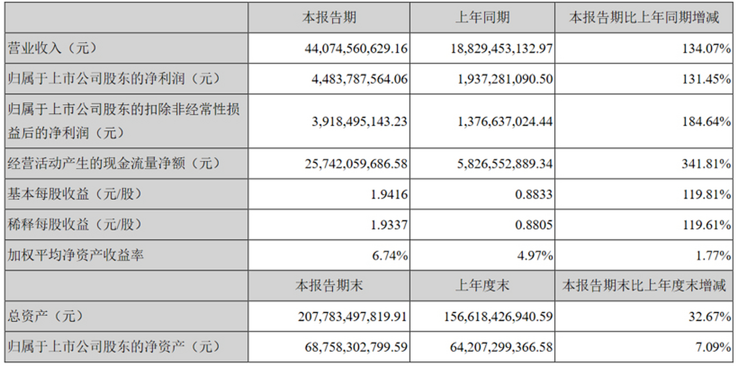 关于宁德时代8月走势预判的信息