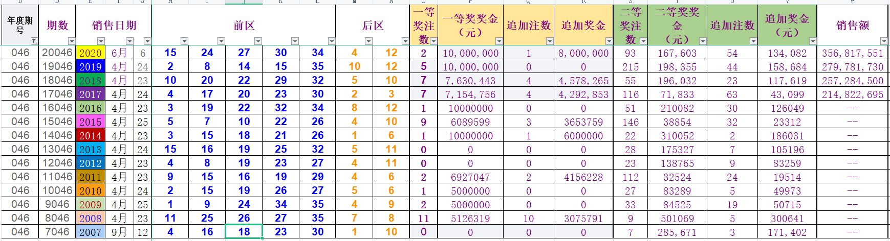 21046大乐透走势_大乐透开奖走势图21045