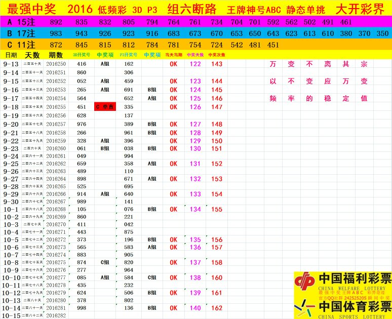 福建福利彩三d走势图百度_福建福彩3d开奖结果走势图