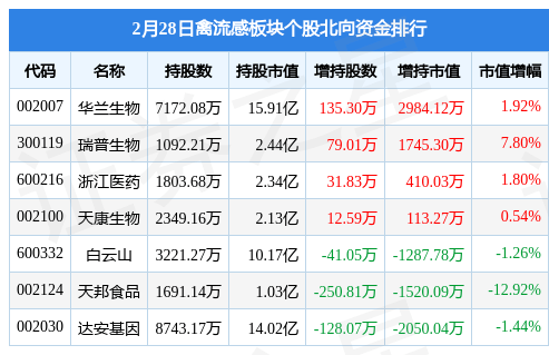 达安基因预计华兰生物明天走势_达安基因预计华兰生物明天走势如何