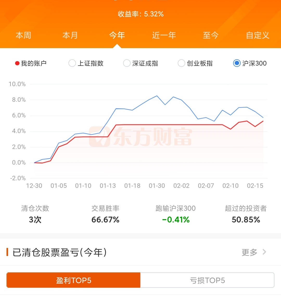 指数基金159919走势图的简单介绍