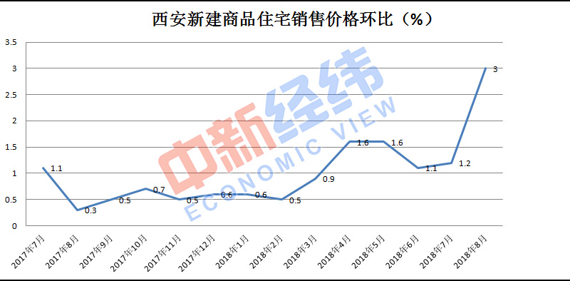 西安10年内的房价走势的简单介绍