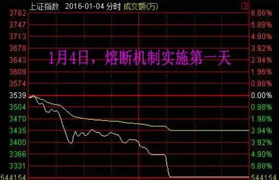 股票异常波动后期走势_股票发异常波动公告,庄家不会再拉涨停了么?