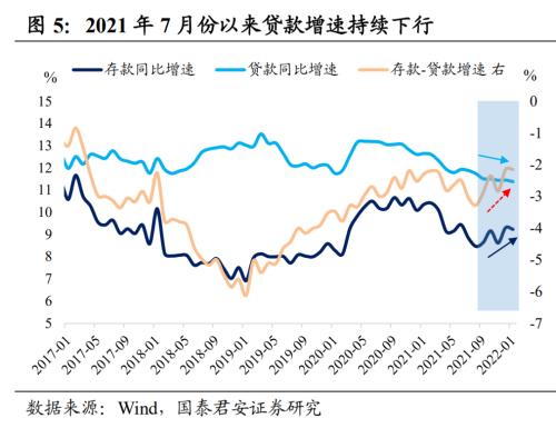 降准降息债市的利率走势_降准降息对国债收益率的影响