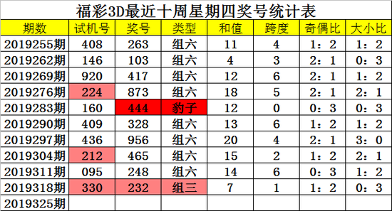 包含排五综合走势图新浪彩票的词条