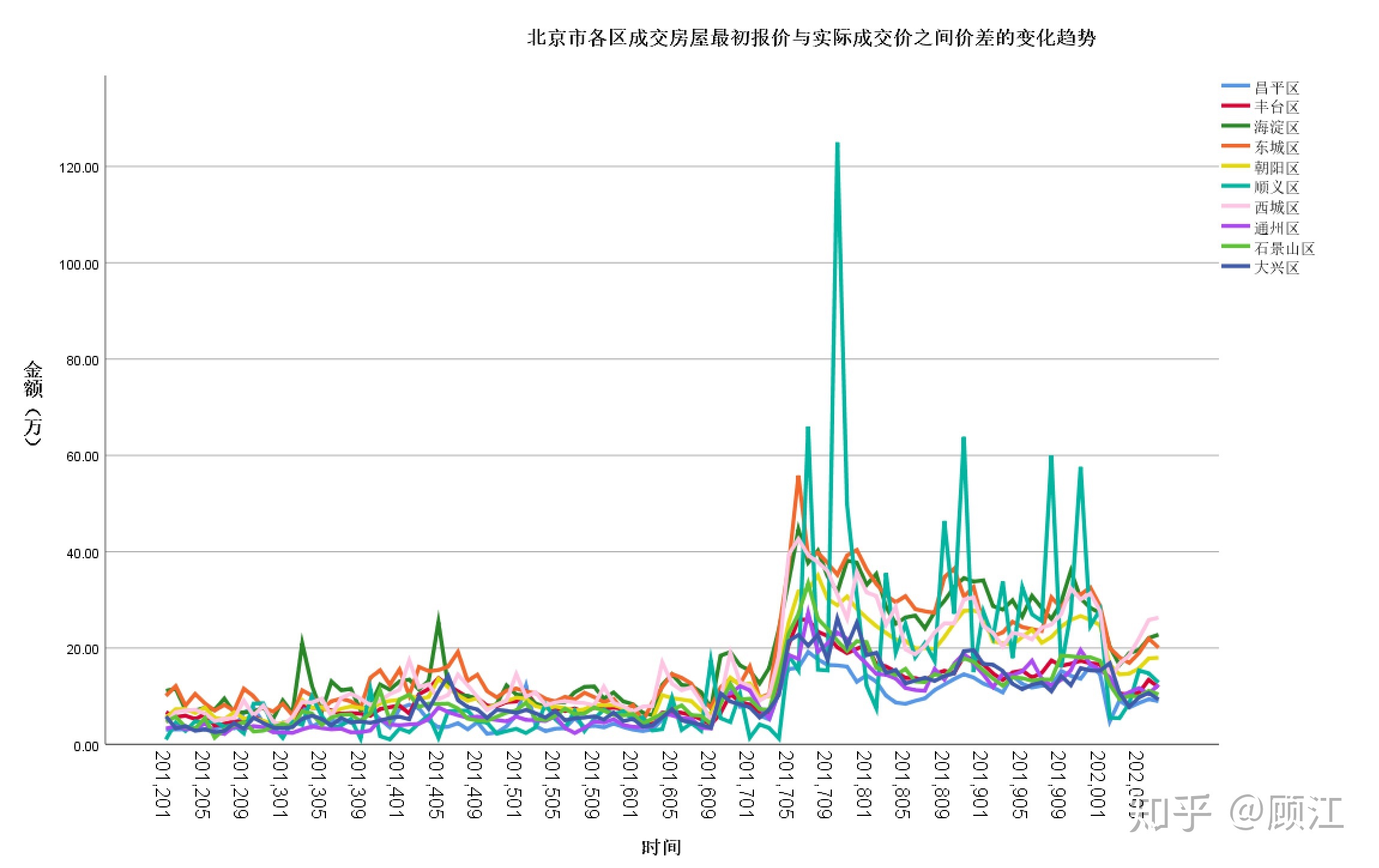 2014北京房价走势_北京2014年房价走势的原因