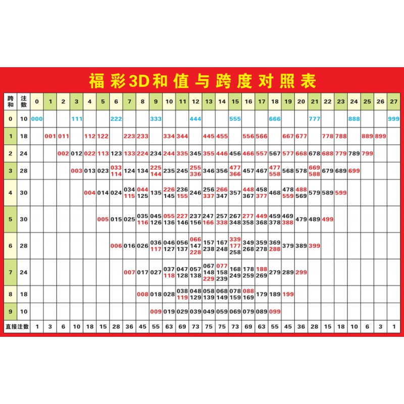 福彩三迪开奖结果走势图_福彩三地开奖号码走势图线带坐标