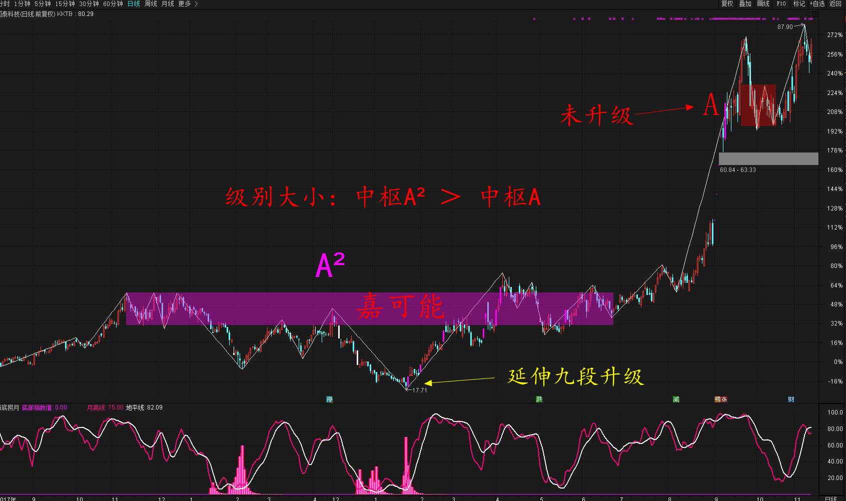 禅中说缠走势背驰是什么意思的简单介绍