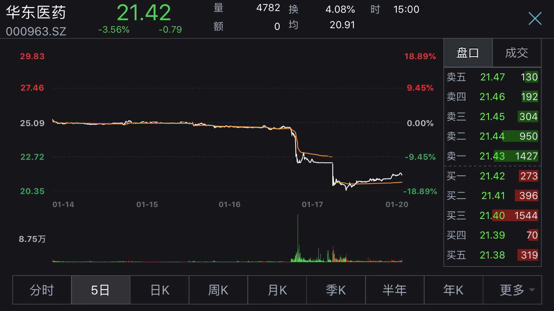 关于0602医药股走势分析的信息