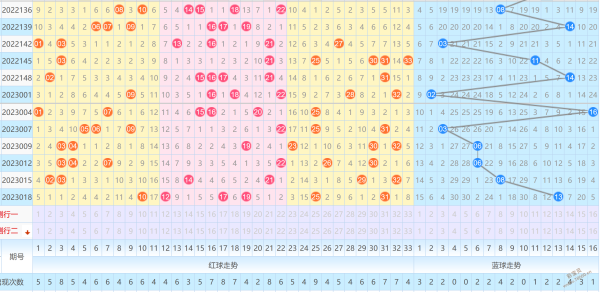 双色球第三位尾数振幅走势图表图_双色球第三位尾数振幅走势图乐彩网