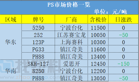 燕山石化丙酮价格走势的简单介绍