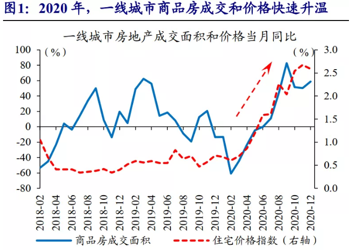 中国房价20年走势图_中国房价20年走势图表