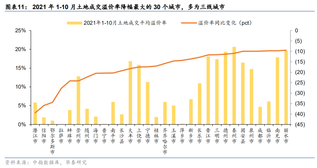 房市2021年走势丹东_丹东房市2020年走势图