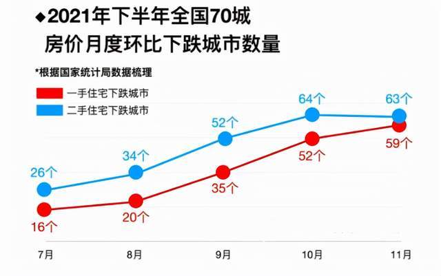 北京2022年三月份房价走势_北京2022年三月份房价走势分析