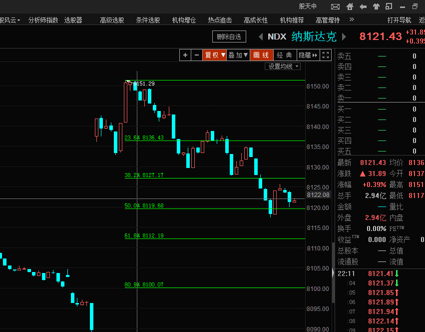 2019年2月25日股票大盘走势的简单介绍