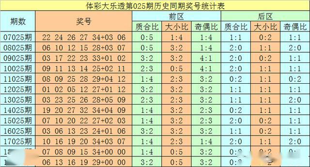 大乐透前区第五位和值尾走势图_大乐透前区第五位尾数振幅走势图彩经网