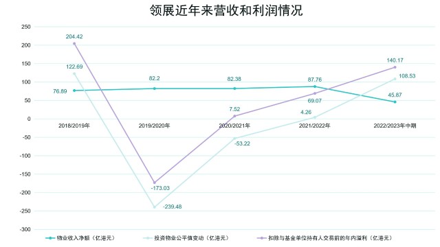 北京写字楼价格走势图_北京写字楼价格走势图最新