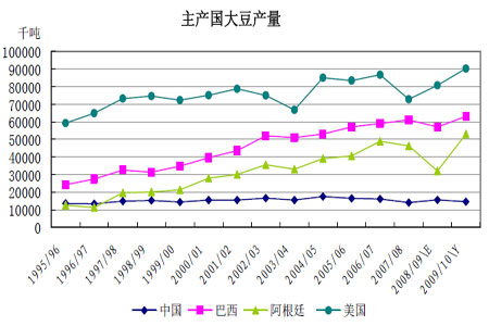 黄豆二年来的价格走势_二零二零年黄豆价格走势