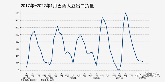 黄豆二年来的价格走势_二零二零年黄豆价格走势