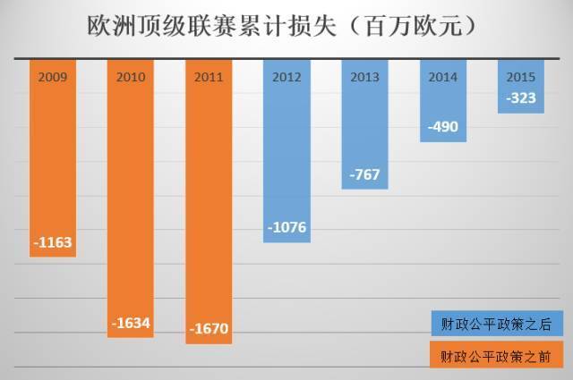 足球俱乐部收入_足球俱乐部收入结构