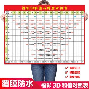 20220203D和值走势图_3d和值走势图带连线乙2020