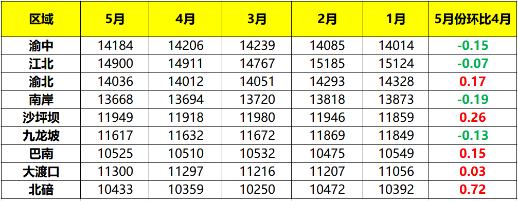 58安居客二手房价格走势准确吗_58安居客二手房价格走势准确吗知乎