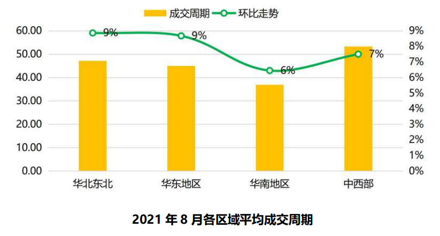 58安居客二手房价格走势准确吗_58安居客二手房价格走势准确吗知乎