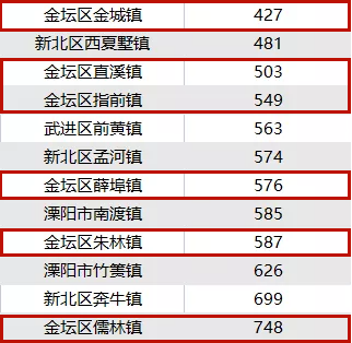 金坛房价2021走势_金坛房价2021年房价走势