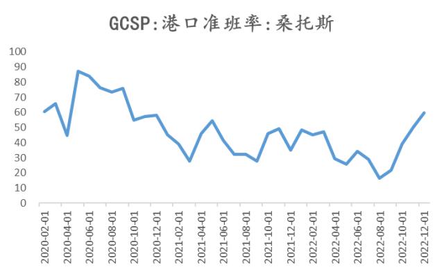 国内白糖与国际走势背离_国际白糖价格行情走势分析