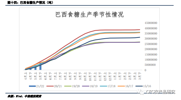 国内白糖与国际走势背离_国际白糖价格行情走势分析