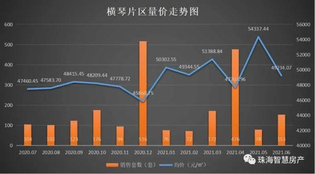 2021年房价走势图珠海_2021年珠海房价走势最新消息