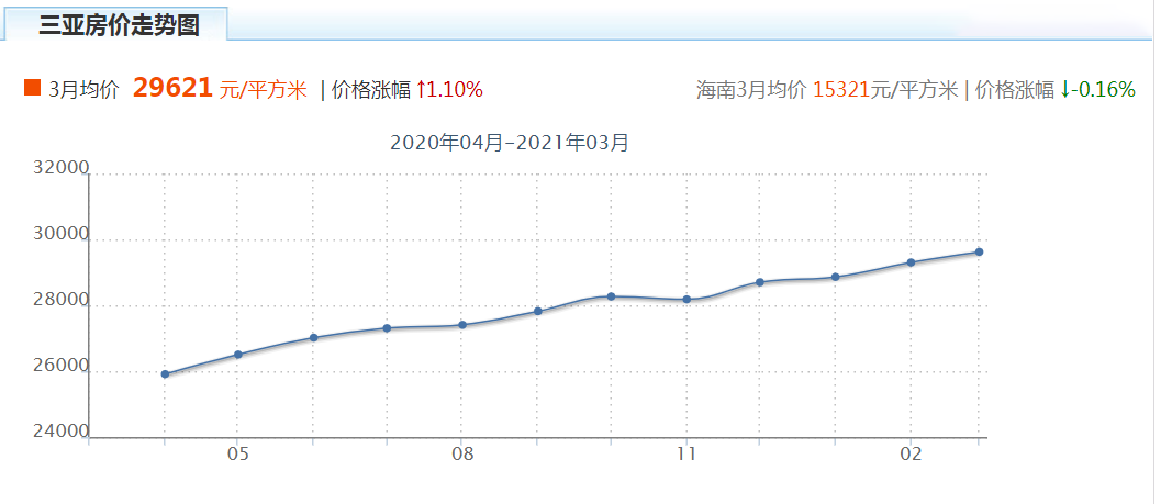 2021年房价走势图珠海_2021年珠海房价走势最新消息