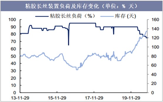 近十年粘胶长丝价格走势图_近十年粘胶长丝价格走势图片