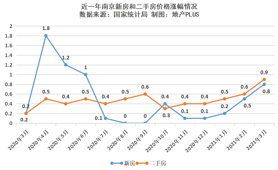 北京20年房价走势图_北京20年房价走势图表