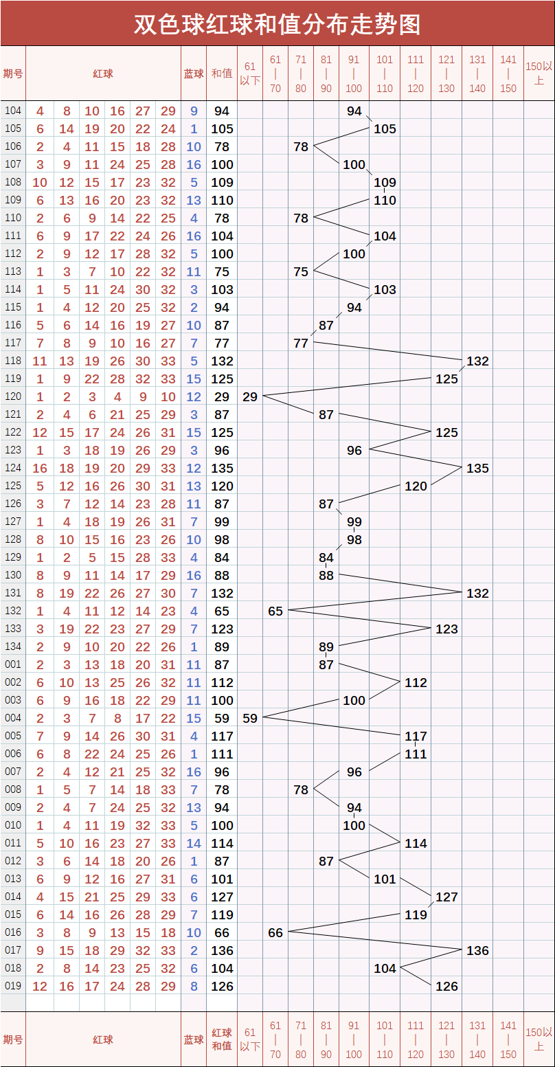 下载所有双色球和质走势图_下载双色球走势图安装到手机官方