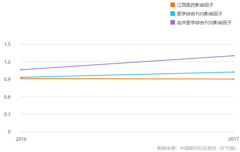 江西十一选五基本走势图_江西十一选五走势图2020年