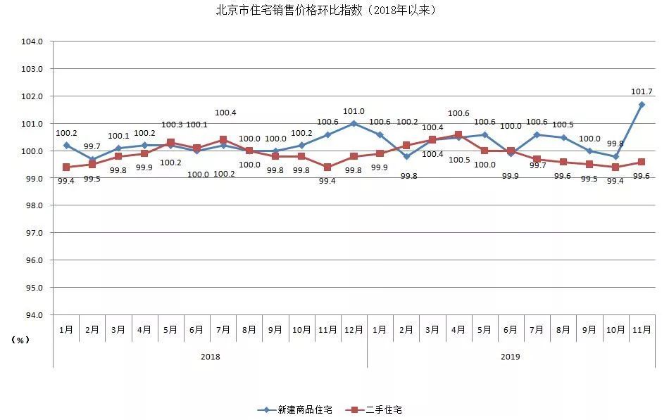 北京2014年房价走势_北京2014年房价走势如何