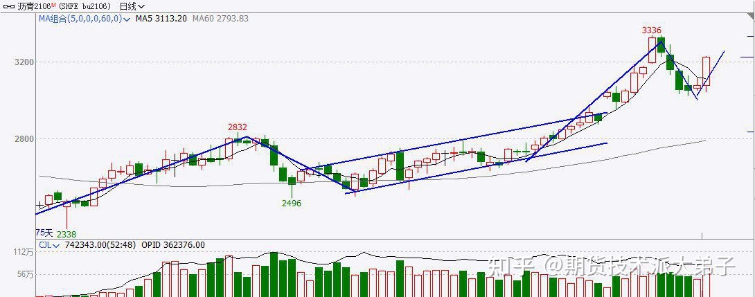 pp05期货最新走势_pp2201最新期货行情