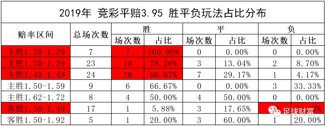 足球低赔_足球低赔赢钱