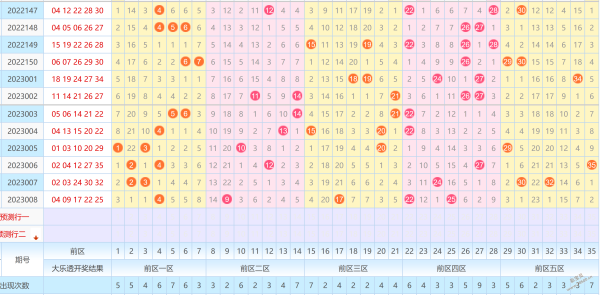 大乐透彩票35期走势图的简单介绍