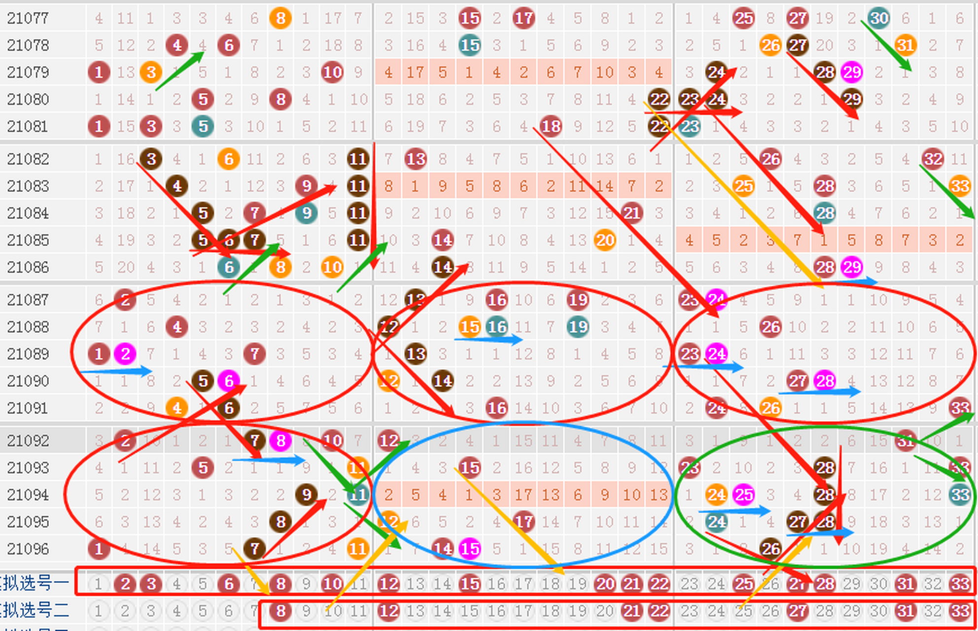 双色球牛市基本走势图_双色球走势带连线专业版牛彩网