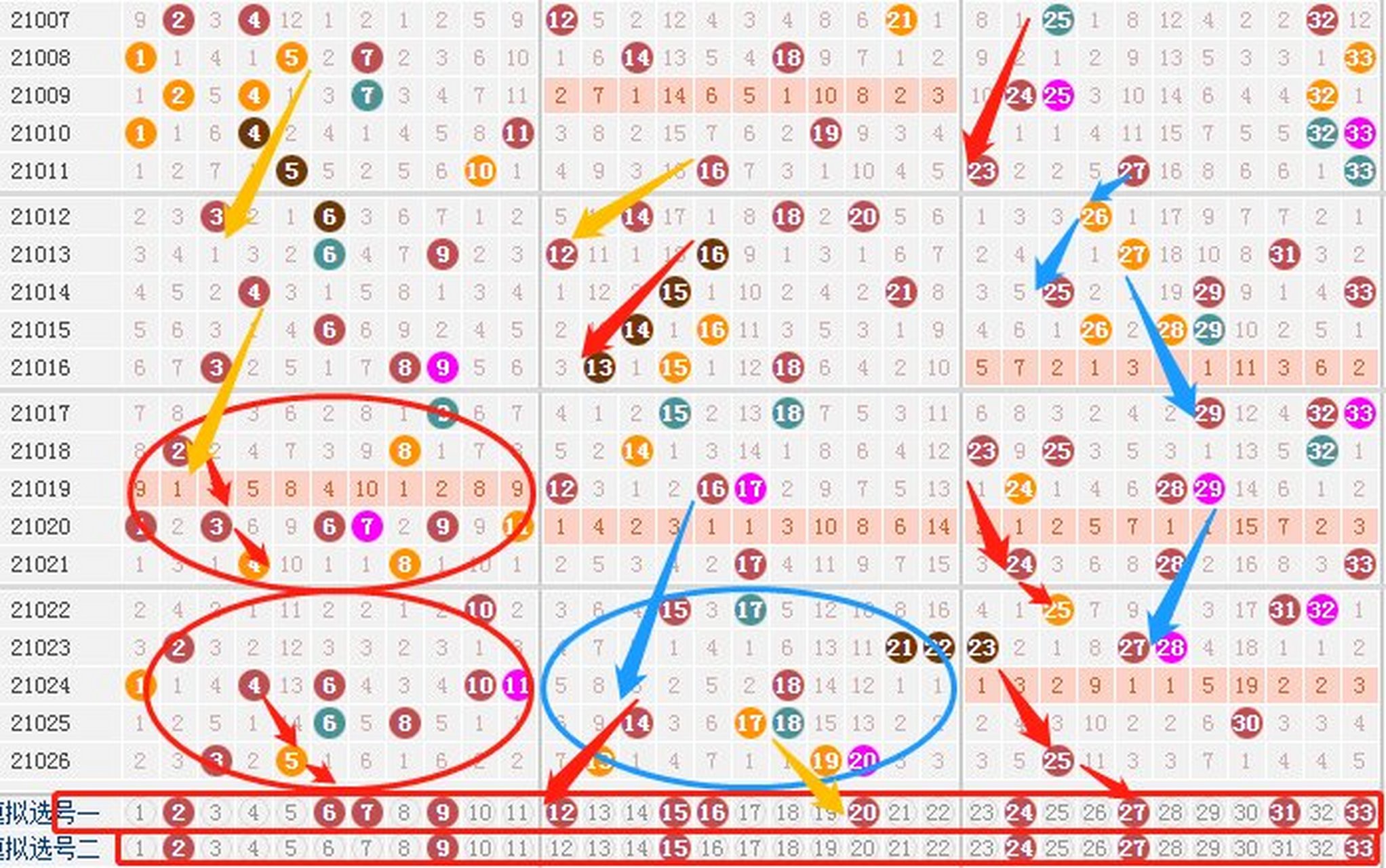 双色球牛市基本走势图_双色球走势带连线专业版牛彩网