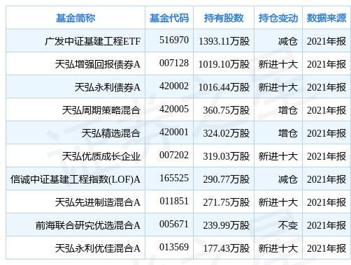 关于2021基建工程基金走势好不好的信息