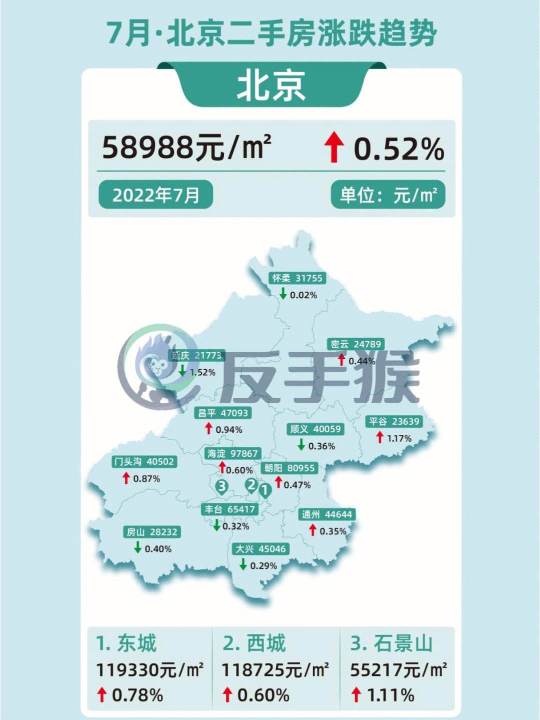 北京市海淀区2020年房价走势_北京市海淀区2023九年级期末历史答案