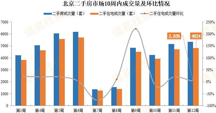 北京市海淀区2020年房价走势_北京市海淀区2023九年级期末历史答案