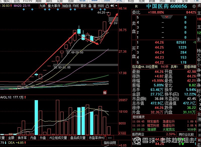 000965股票下周走势的简单介绍