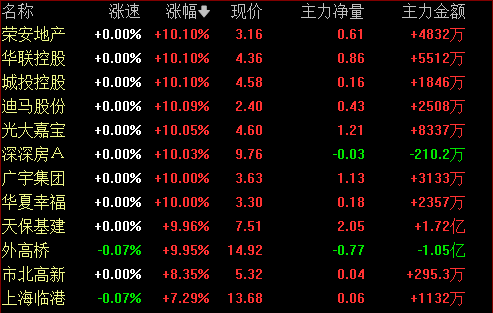 000965股票下周走势的简单介绍