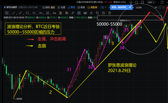 富时a20期指数走势_富时a50指数实时走势